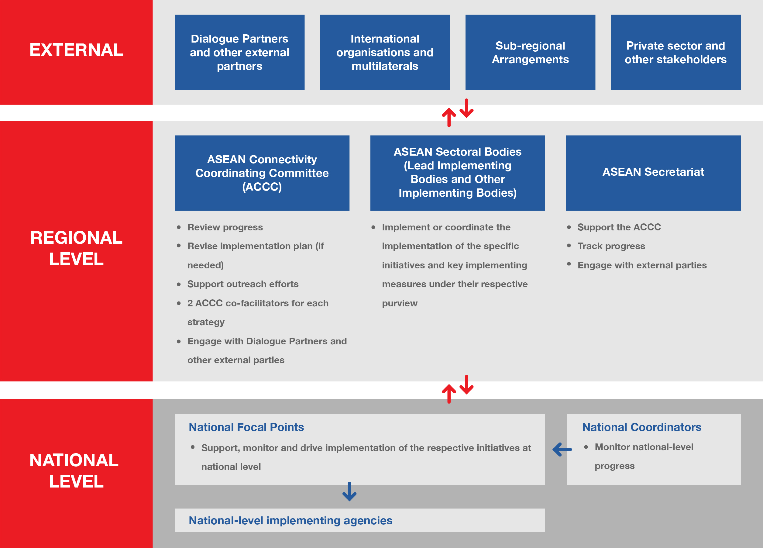 The 5th Master Plan On Asean Connectivity Mpac 2025 M vrogue.co