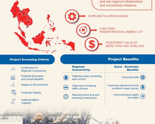 ASEAN Initial Pipeline of Infrastructure Projects Infographic