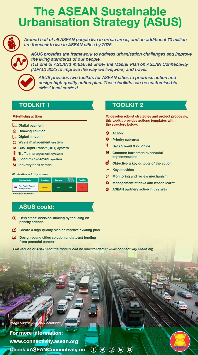ASUS Infographic